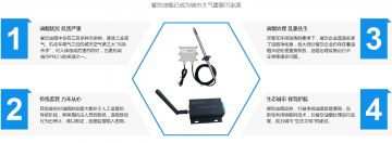 輝和科技云DTU物聯網智能采集設備—環保行業中油煙監測的應用