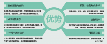 輝和科技云--智能監控運維綜合管理系統