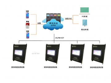 輝和科技云智能接地電阻監測管理系統