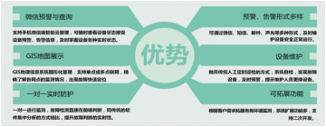 輝和科技云--LED智能配電監控運維系統