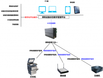 輝和科技云--打印機設備數字供電管理系統
